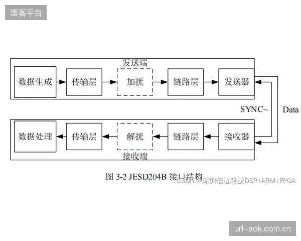 单根横杆的声学检测与数据分析流程已被优化至3分钟以内，保障了高密度赛程的运营节奏